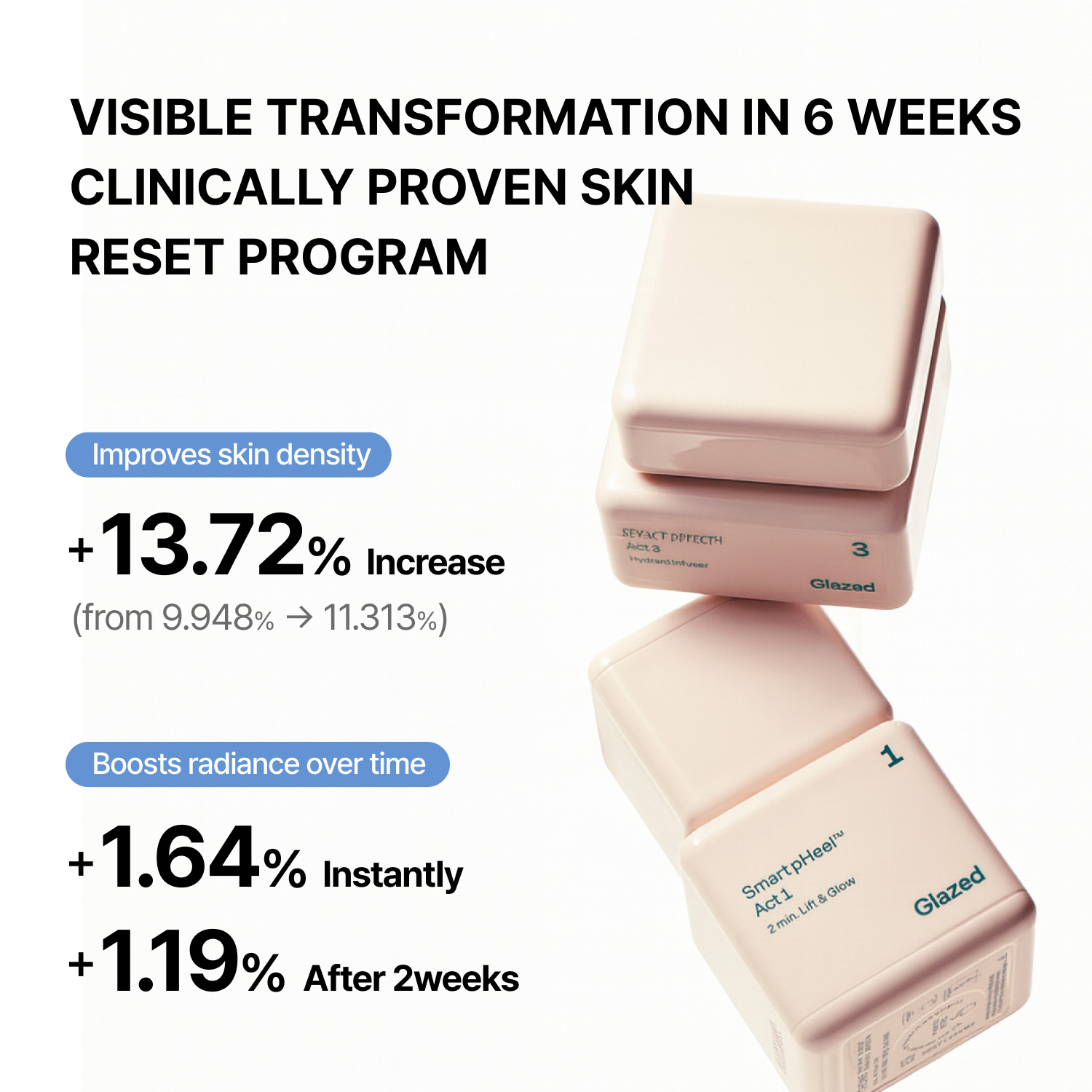 THOME G-Peel Program One Day Kit |  4-Step Facial Skin Cycling from Seoul | For All Skin Types, Including Sensitive & Dry Skin | Perfect for Skin Turnover & Strengthening the Skin Barrier (1 kit OR 4 kits)