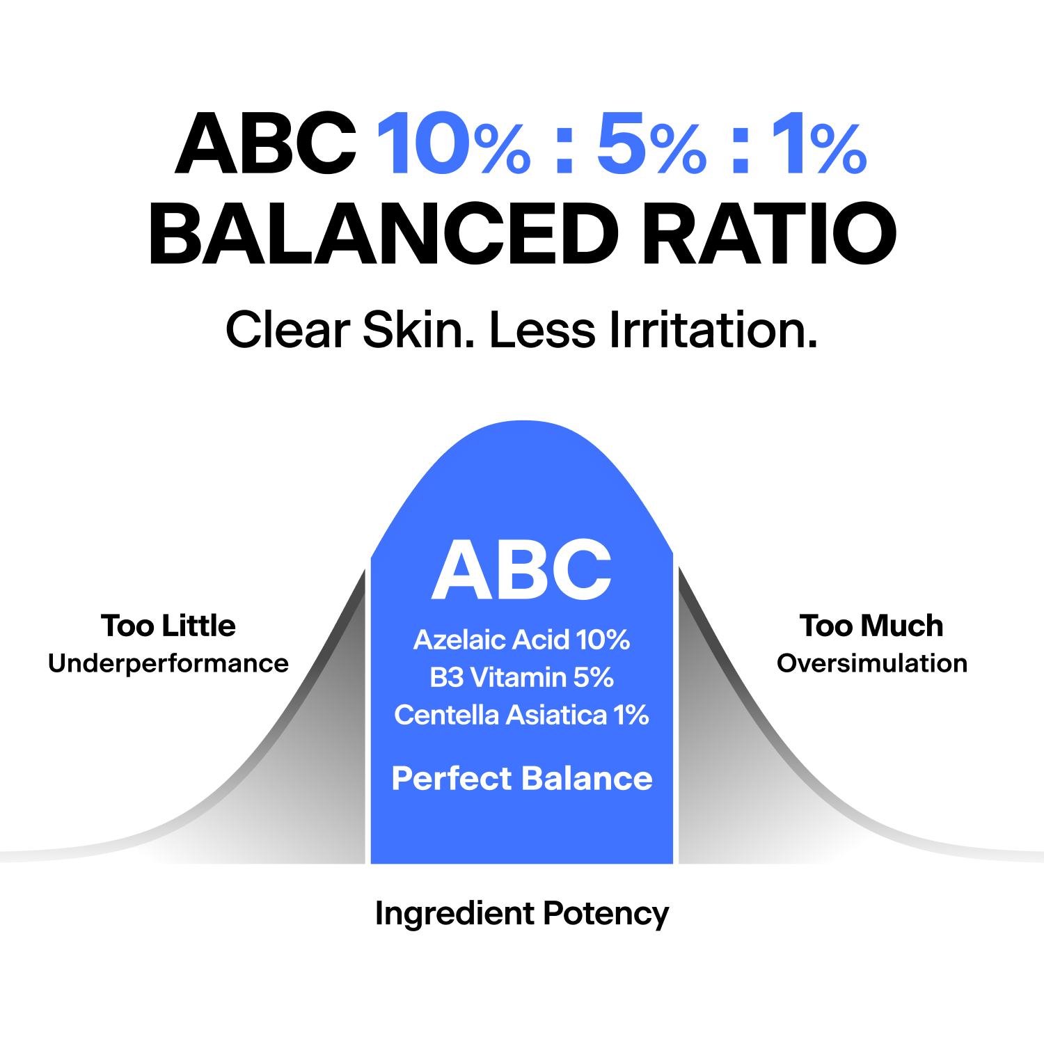 ABC Triple Synergy Redness Comfort Serum